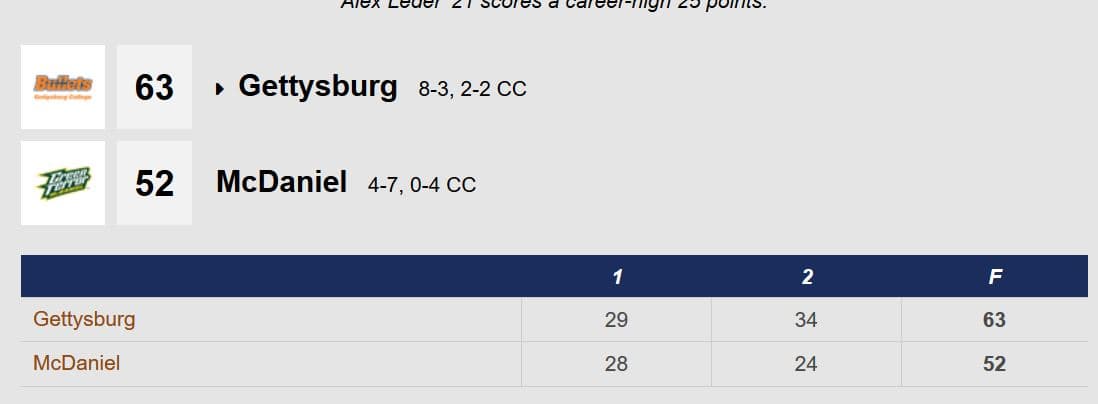 Leder Powers Gettysburg Past McDaniel 2 bullets