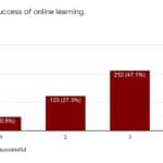 school board chart