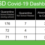 FASD update