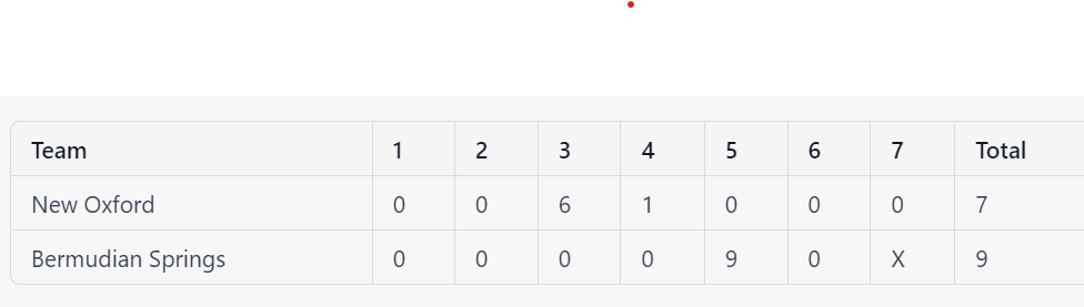 i1 1