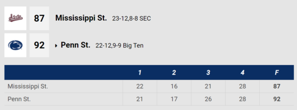 psu sports