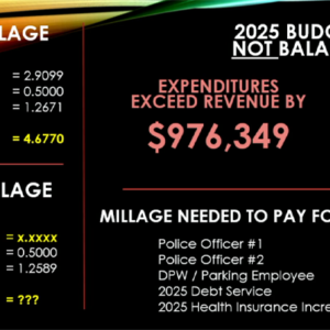 Facts about the 2025 Gettysburg Borough Budget