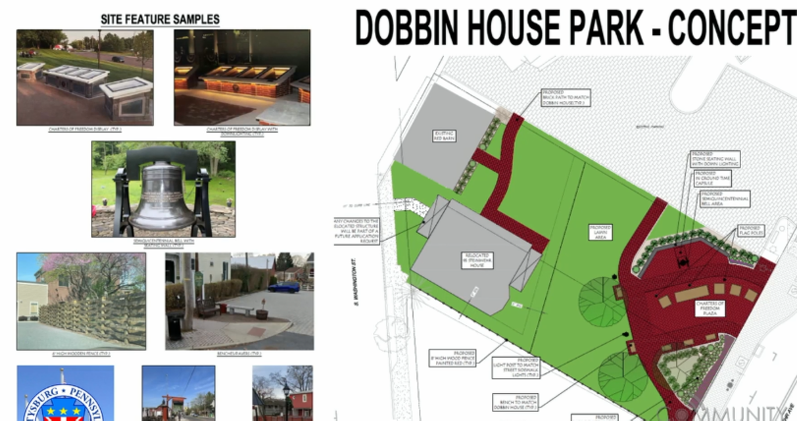 gettysburg connection dobbin park