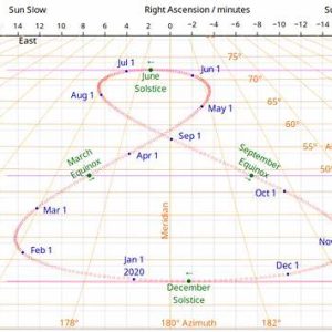 analemma