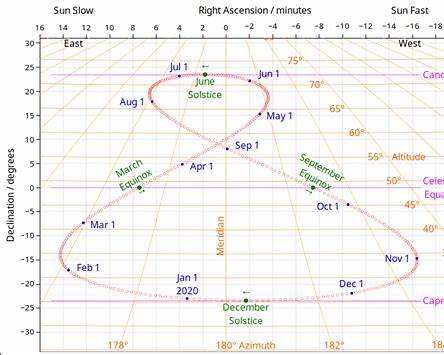 analemma