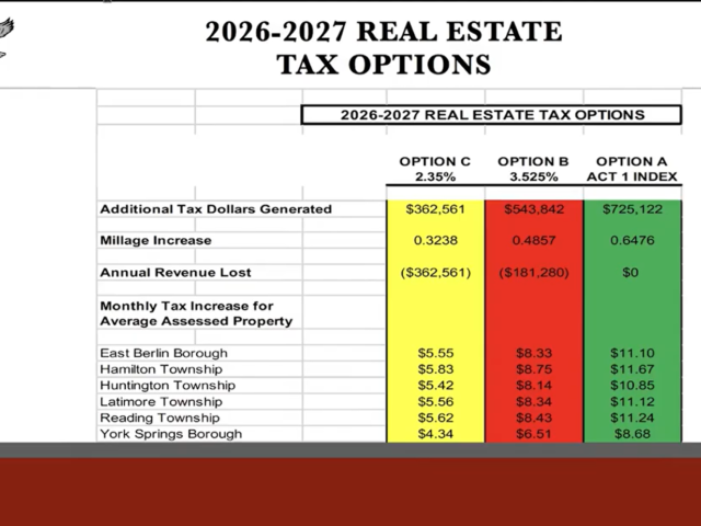 Bermudian Springs approves tax increase; Myers announces resignation