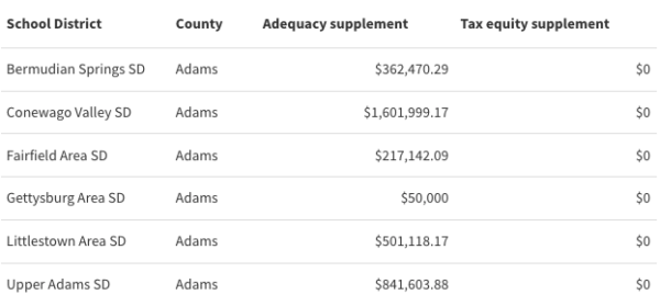 How much supplemental money did your school district get? 1 Screen Shot 2026 08 08 at 10.52.08 AM